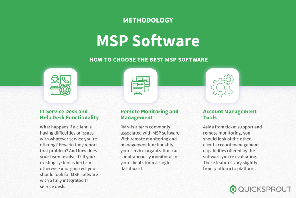 How to choose the best MSP software. Quicksprout.com's methodology for reviewing MSP software.