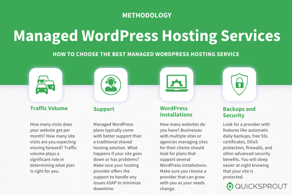 How to choose the best managed WordPress hosting service. Quicksprout.com's methodology for reviewing managed WordPress hosting services.