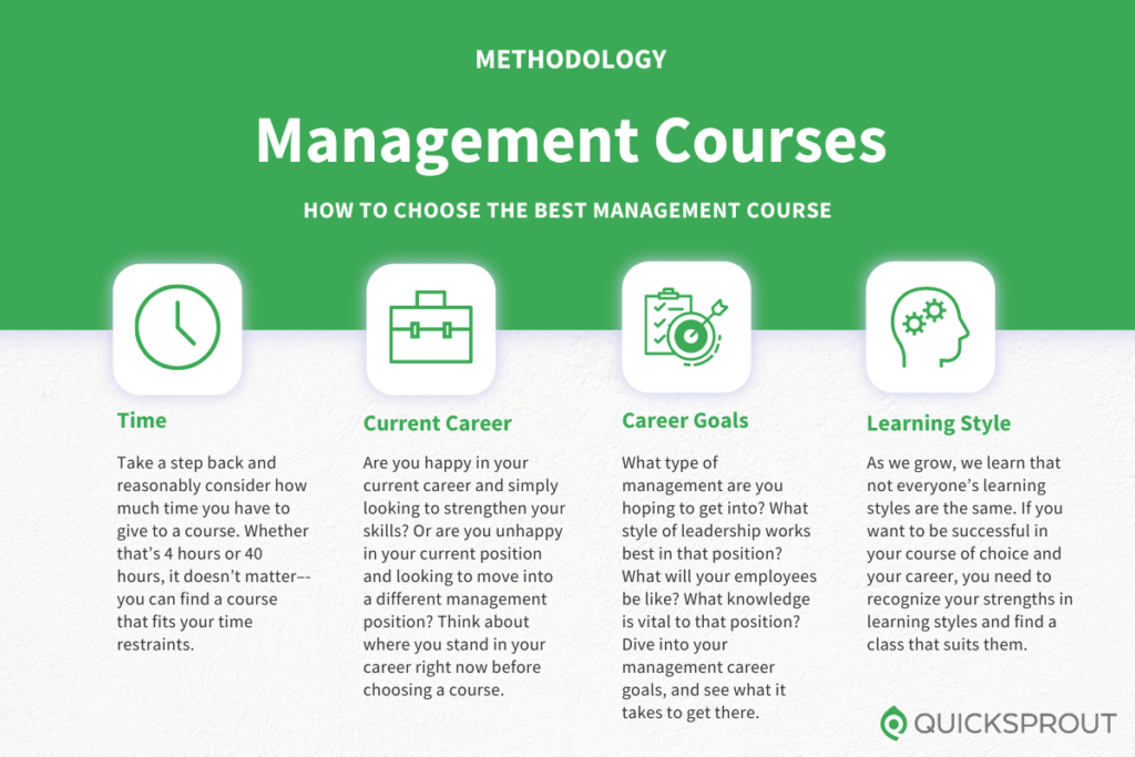 How to choose the best management course. Quicksprout.com's methodology for reviewing management courses.