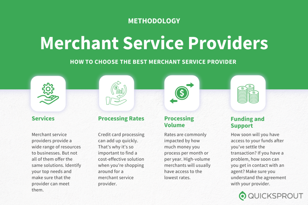 How to choose the best merchant service provider. Quicksprout.com's methodology for reviewing merchant service providers.