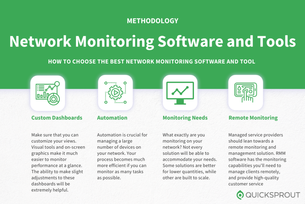 How to choose the best network monitoring software and tool. Quicksprout.com's methodology for reviewing network monitoring software and tools.