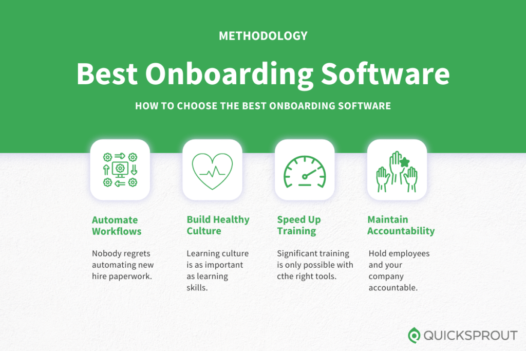 How to choose the best onboarding software. Quicksprout's methodology for reviewing methodology for onboarding software.