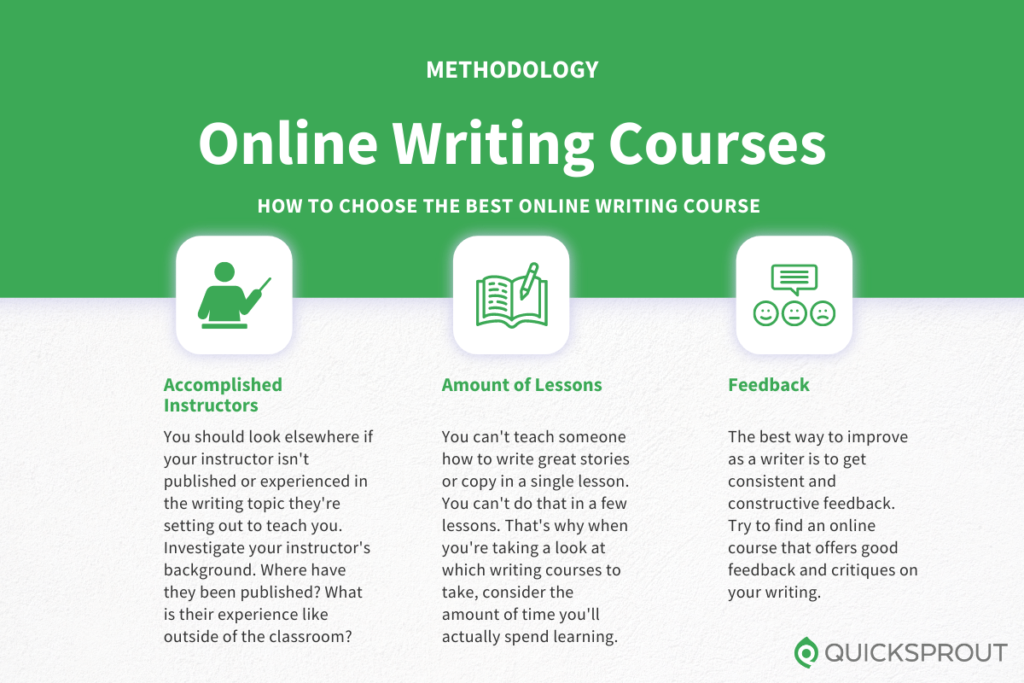 How to choose the best online writing course. Quicksprout.com's methodology for reviewing online writing courses. 