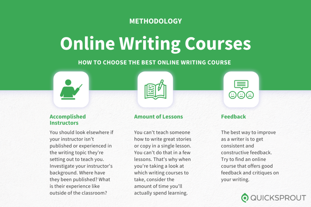 How to choose the best online writing course. Quicksprout.com
