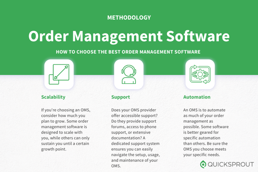 How to choose the best order management software. Quicksprout.com's methodology for reviewing order management software.