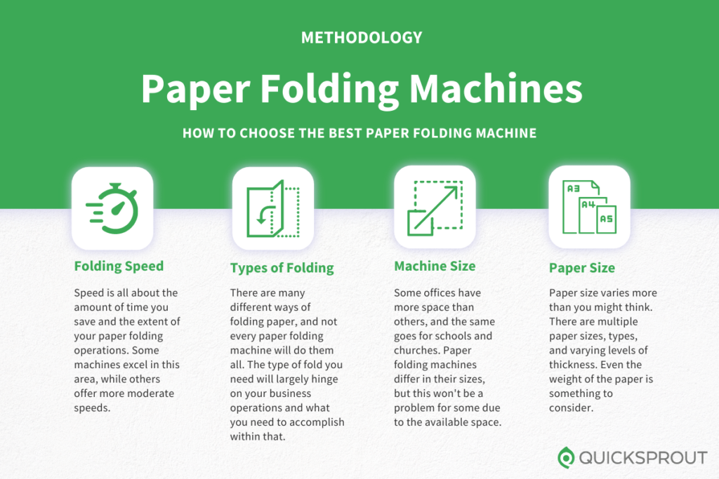 How to choose the best paper folding machine. Quicksprout.com's methodology for reviewing paper folding machines.