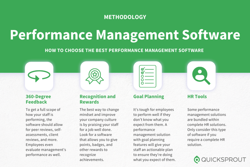How to choose the best performance management software. Quicksprout.com's methodology for reviewing performance management software.