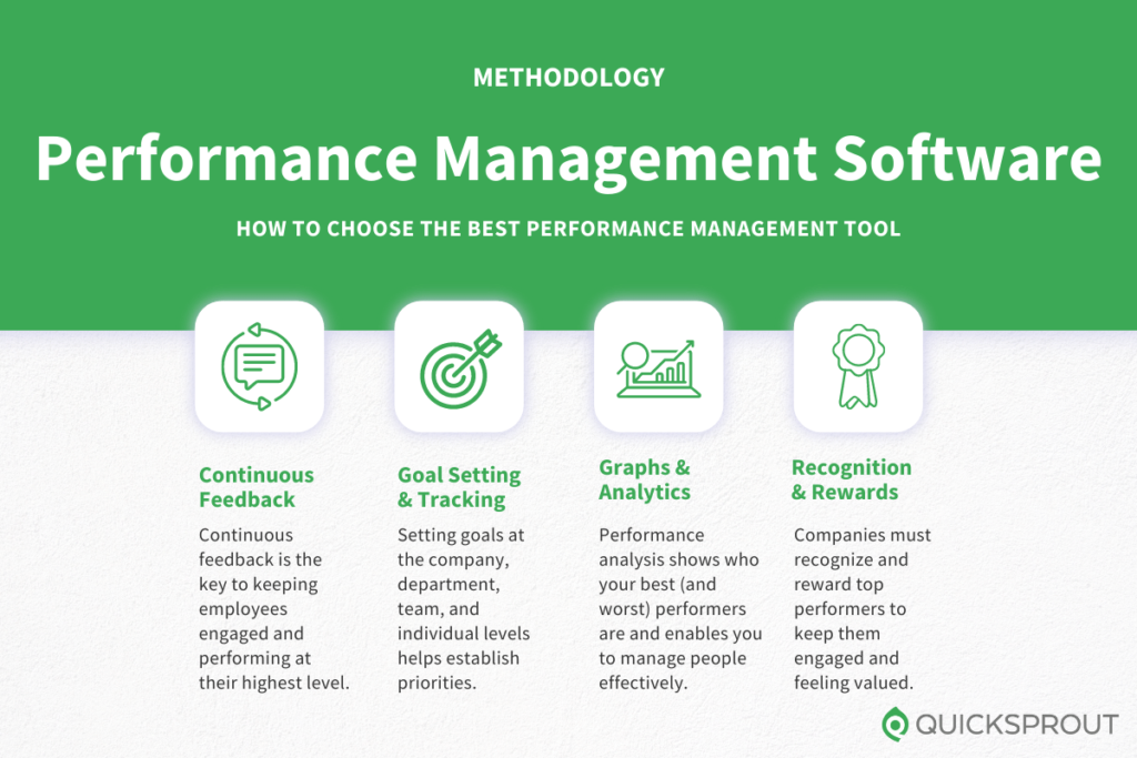 How to choose the best performance management software. Quicksprout.com’s methodology for reviewing performance management tools.