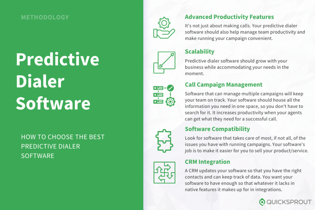How to choose the best predictive dialer software. Quicksprout.com's methodology for reviewing predictive dialer software.