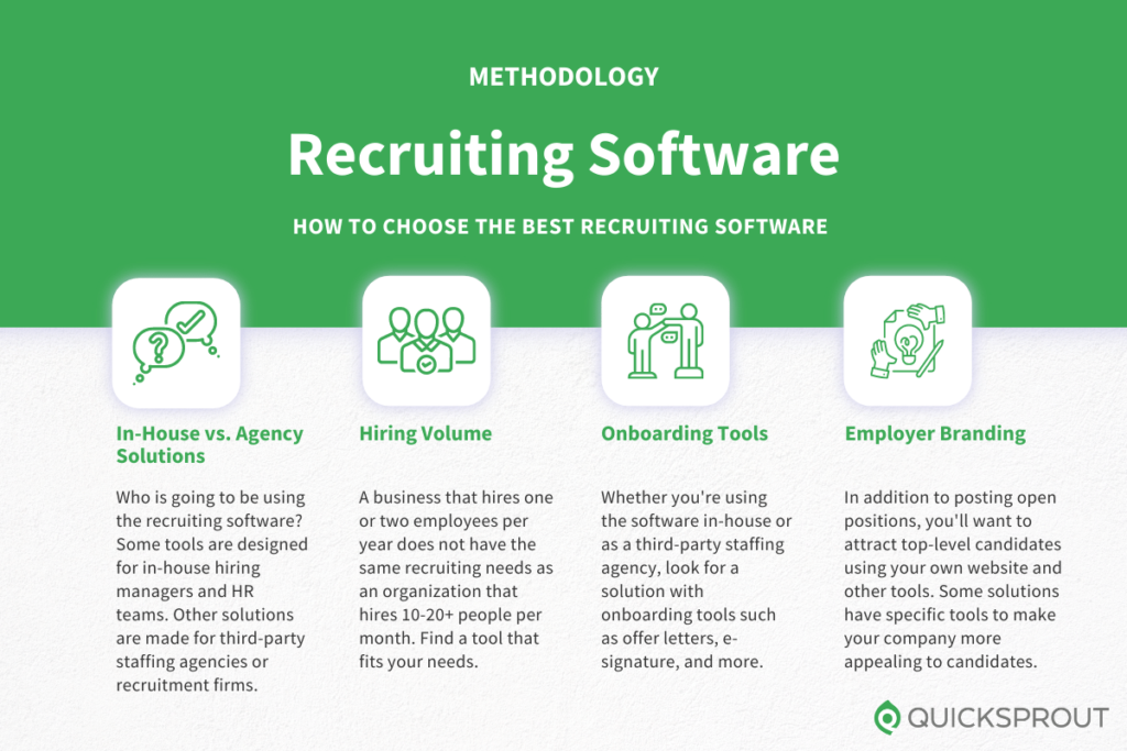 How to choose the best recruiting software. Quicksprout.com's methodology for reviewing recruiting software.