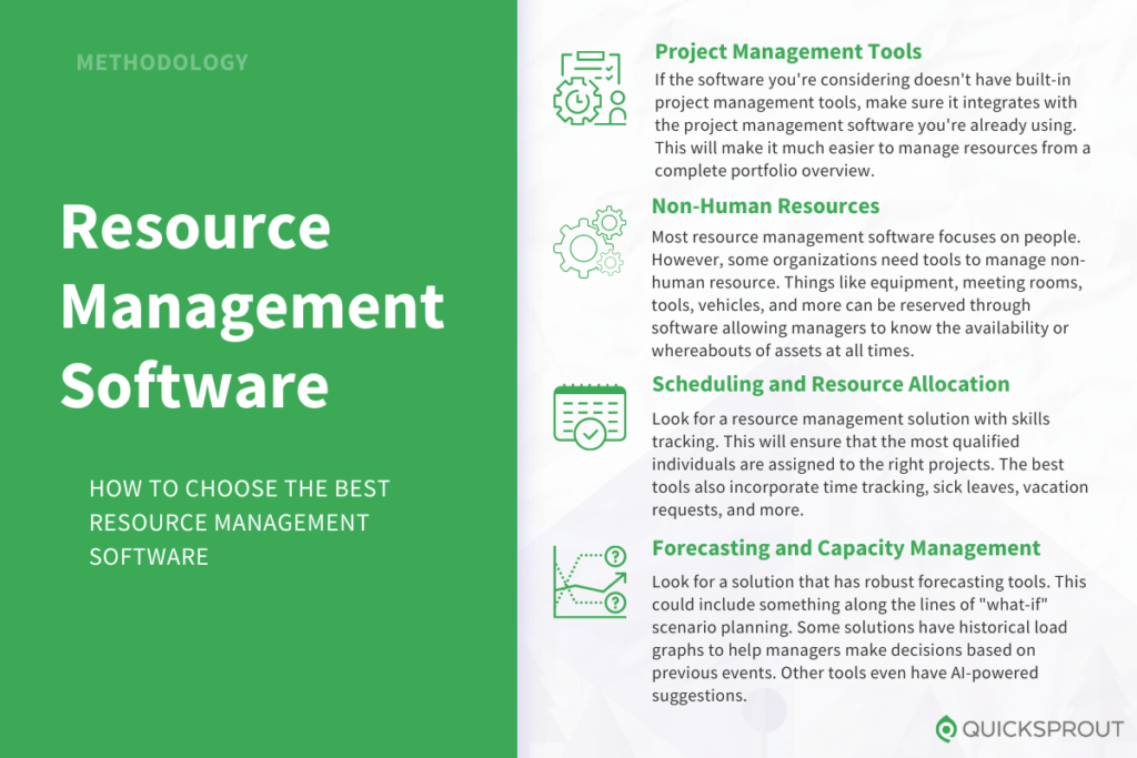 How to choose the best resource management software. Quicksprout.com's methodology for reviewing resource management software.