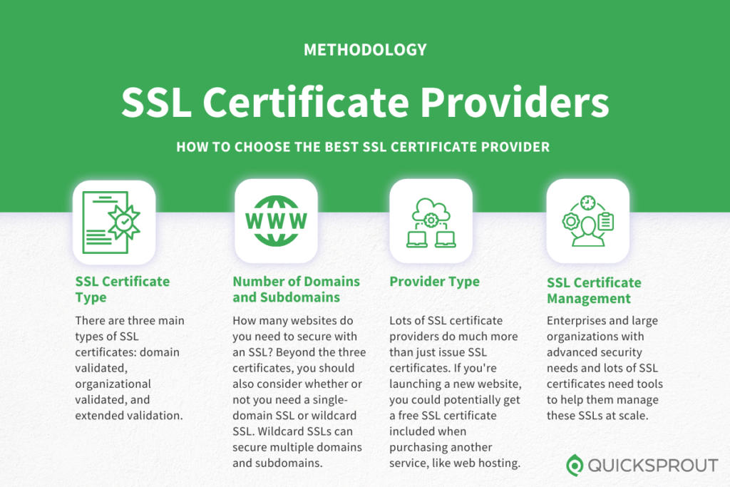 How to choose the best SSL certificate provider. Quicksprout.com's methodology for reviewing SSL certificate providers.