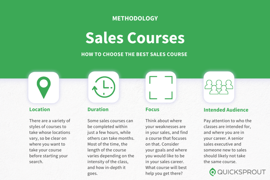 How to choose the best sales course. Quicksprout.com's methodology for reviewing the best sales courses.