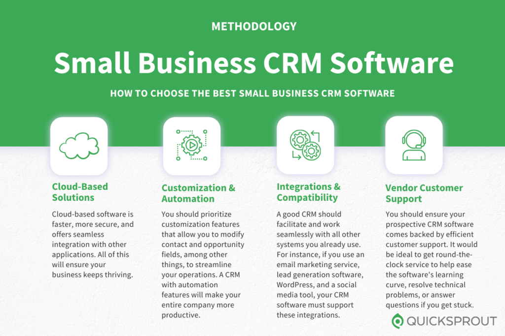 How to choose the best small business CRM software. Quicksprout.com's methodology for reviewing small business CRM software.