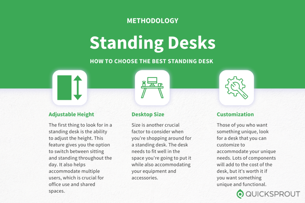 How to choose the best standing desk. Quicksprout.com's methodology for reviewing standing desks.
