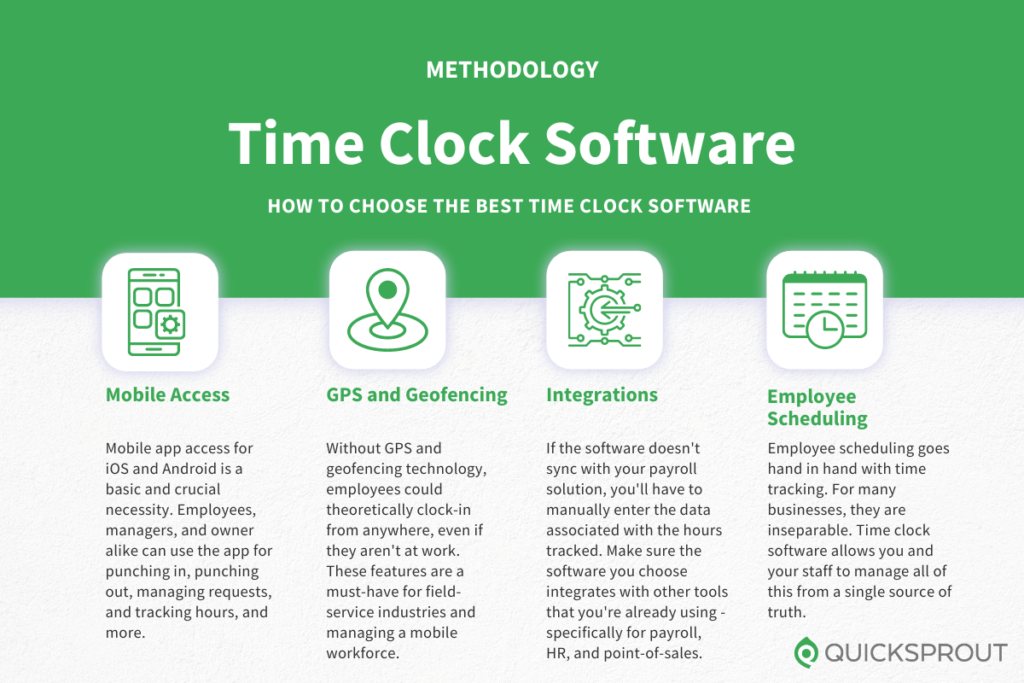How to choose the best time clock software. Quicksprout.com's methodology for reviewing time clock software.