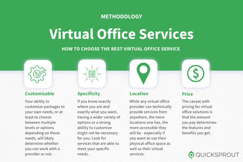 How to choose the best virtual office service. Quicksprout.com's methodology for reviewing virtual office services.
