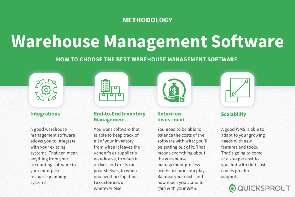 How to choose the best warehouse management software. Quicksprout.com's methodology for reviewing warehouse management software.