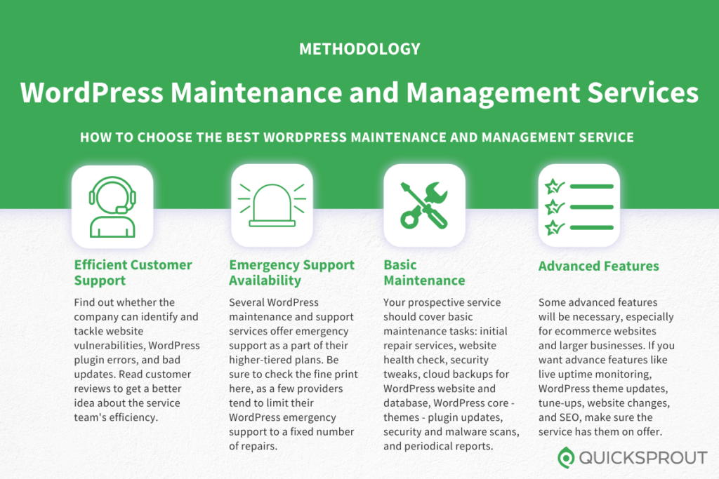 How to choose the best WordPress maintenance and management service. Quicksprout.com's methodology for reviewing WordPress maintenance and management services.