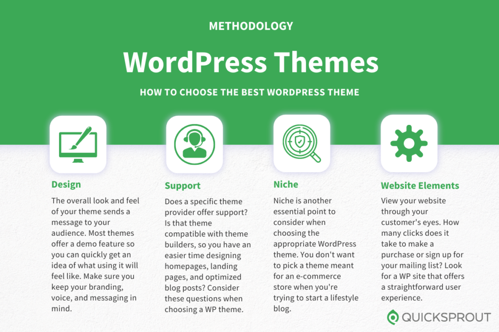 How to choose the best WordPress theme. Quicksprout.com's methodology for reviewing WordPress themes.