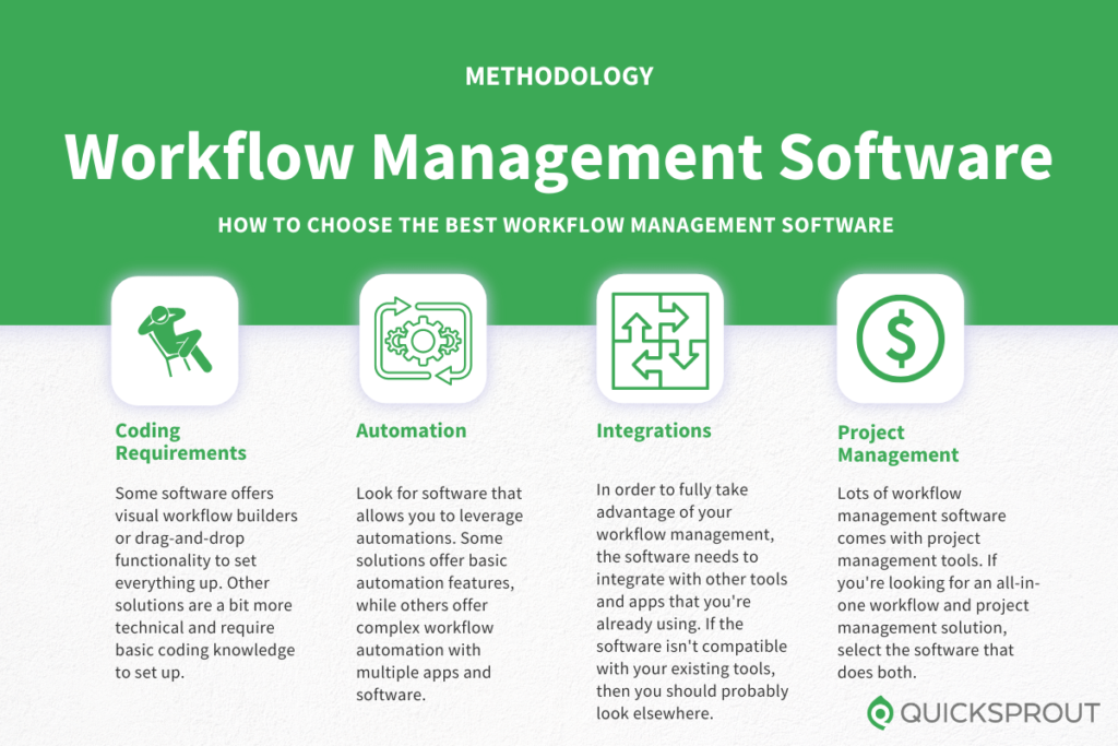 How to choose the best workflow management software. Quicksprout.com's methodology for reviewing workflow management software.