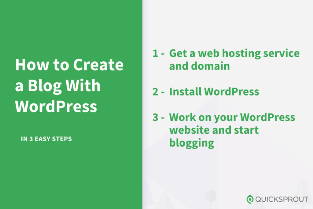 How to create a blog with WordPress in 3 easy steps.