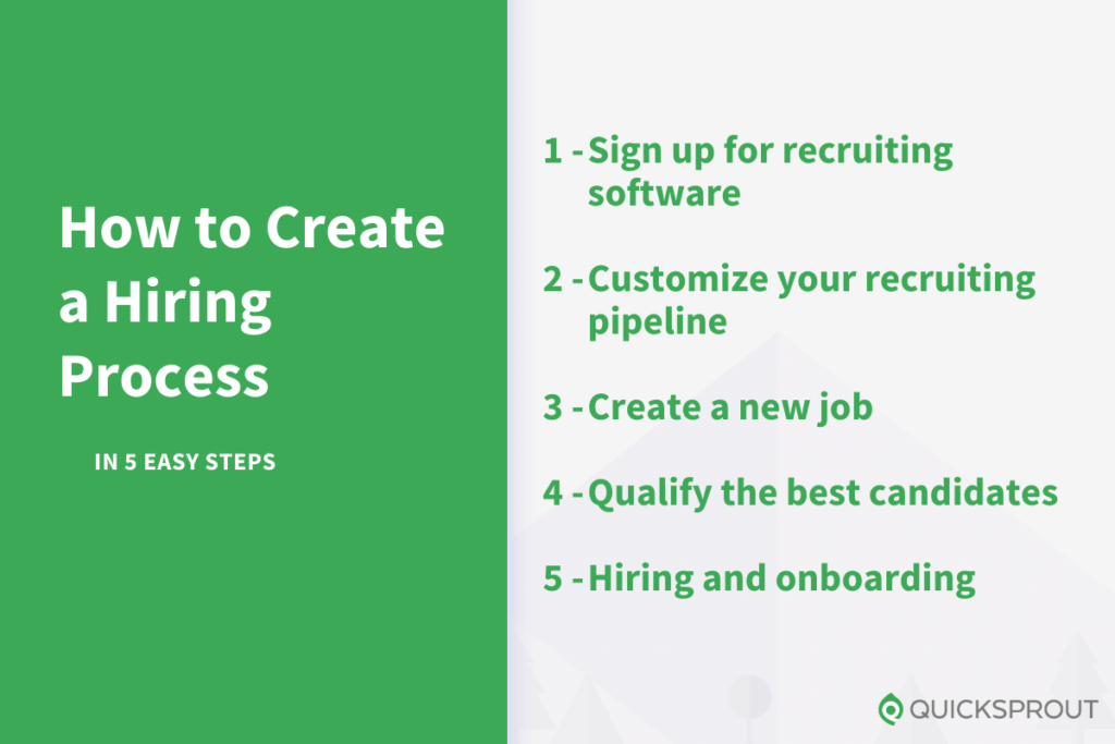 How to create a hiring process in 5 easy steps. 