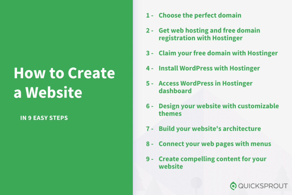 How to create a website in 9 easy steps.