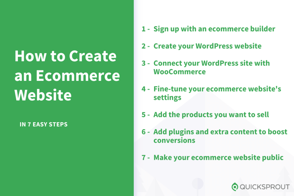 How to create an ecommerce website in 7 easy steps.