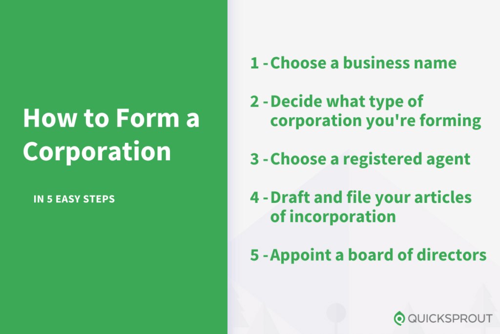 How to form a corporation in 5 easy steps.