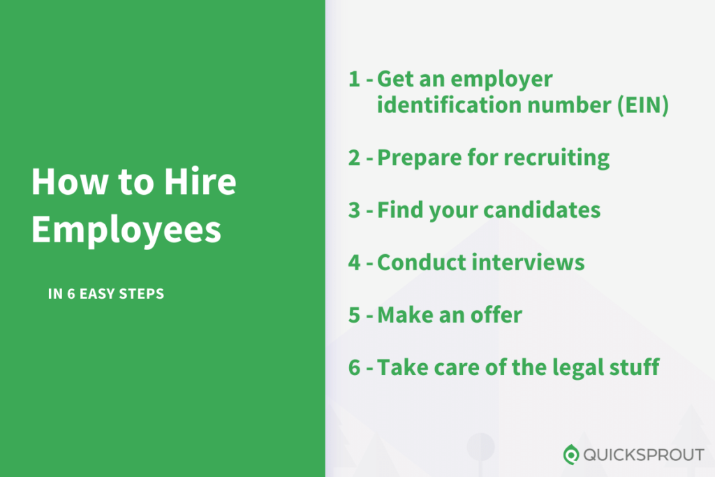 How to hire employees in 6 easy steps.