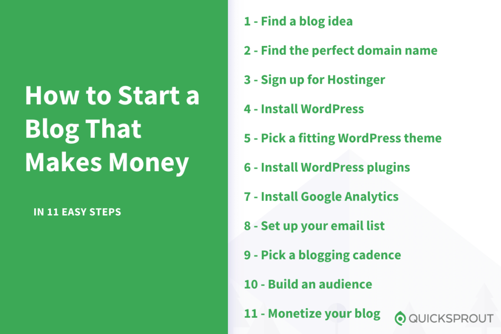 How to start a blog that makes money.