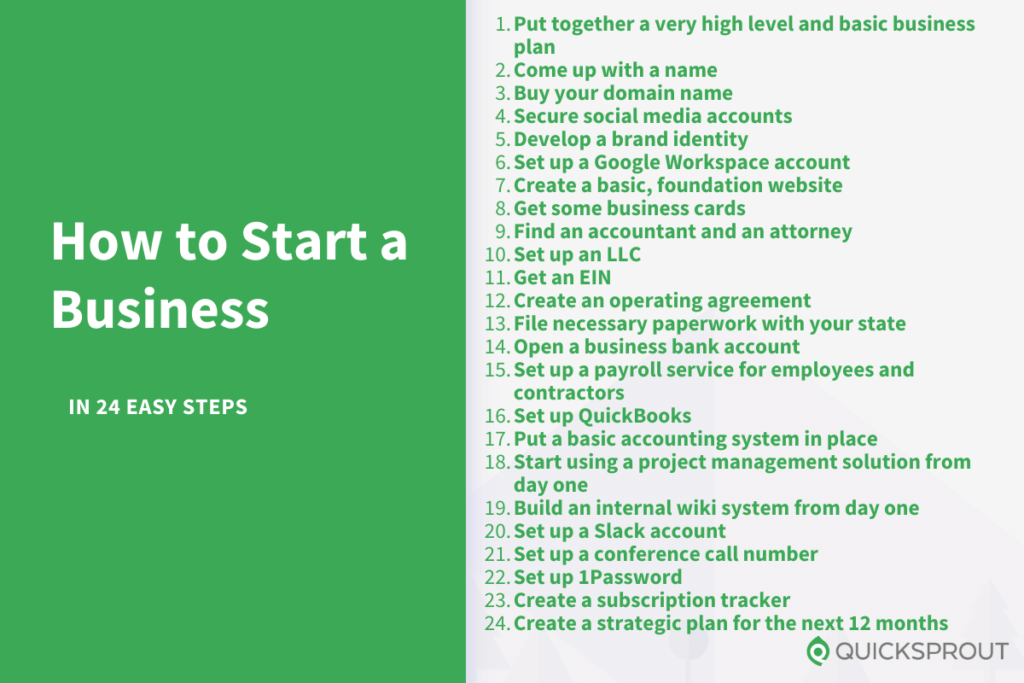 How to start a business in 24 easy steps.