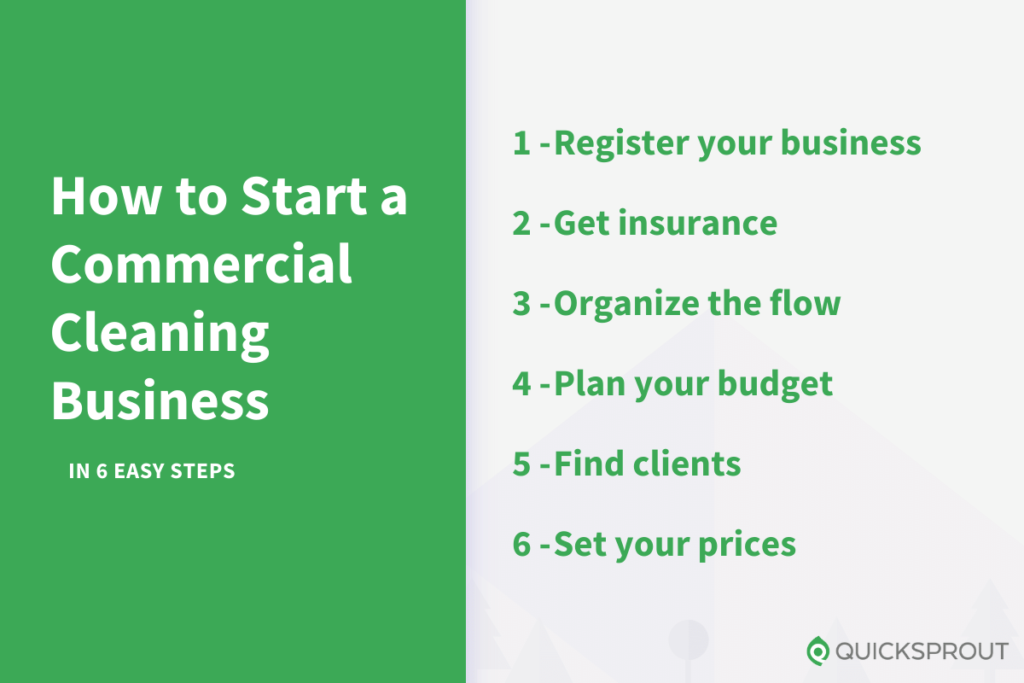 How to start a commercial cleaning business in 6 easy steps.