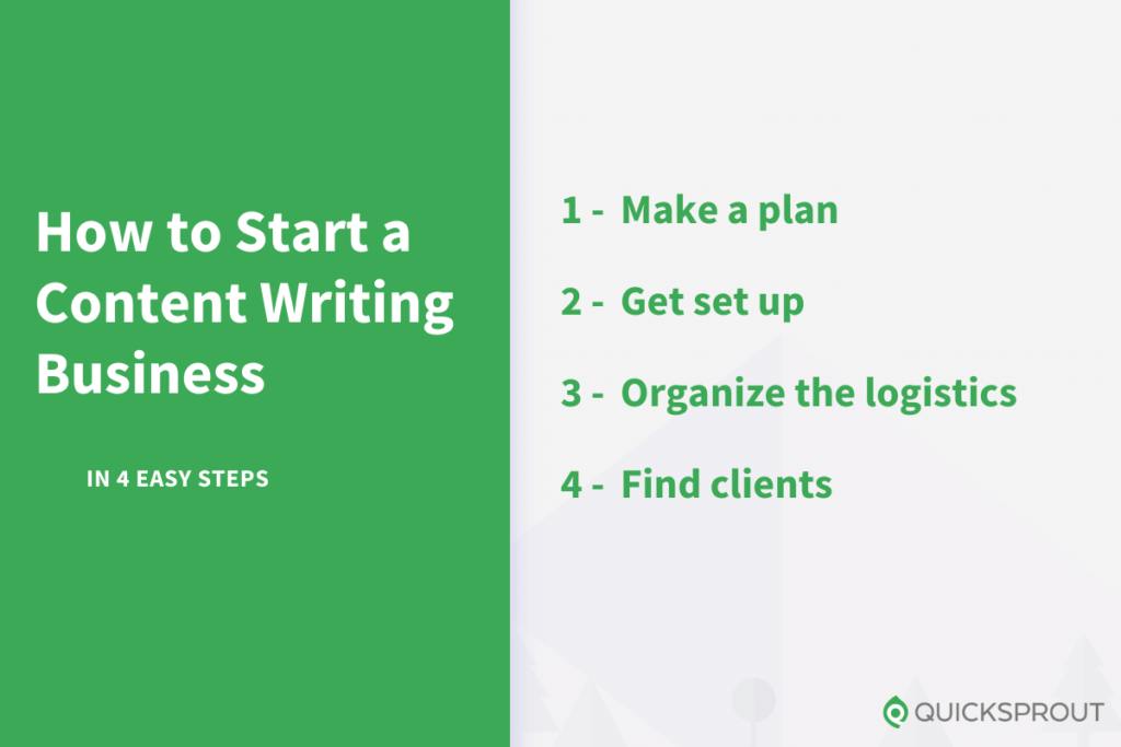 How to start a content writing business in 4 easy steps