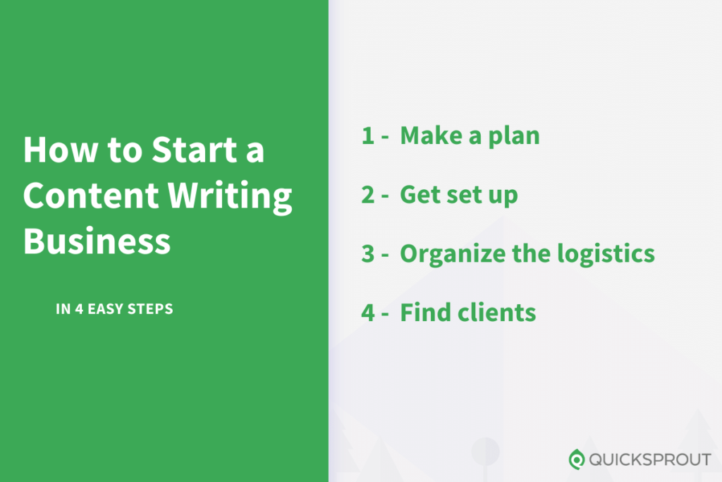 what is content writing business How to start a content writing business in 4 easy steps