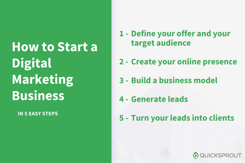How to start a digital marketing business in 5 easy steps.