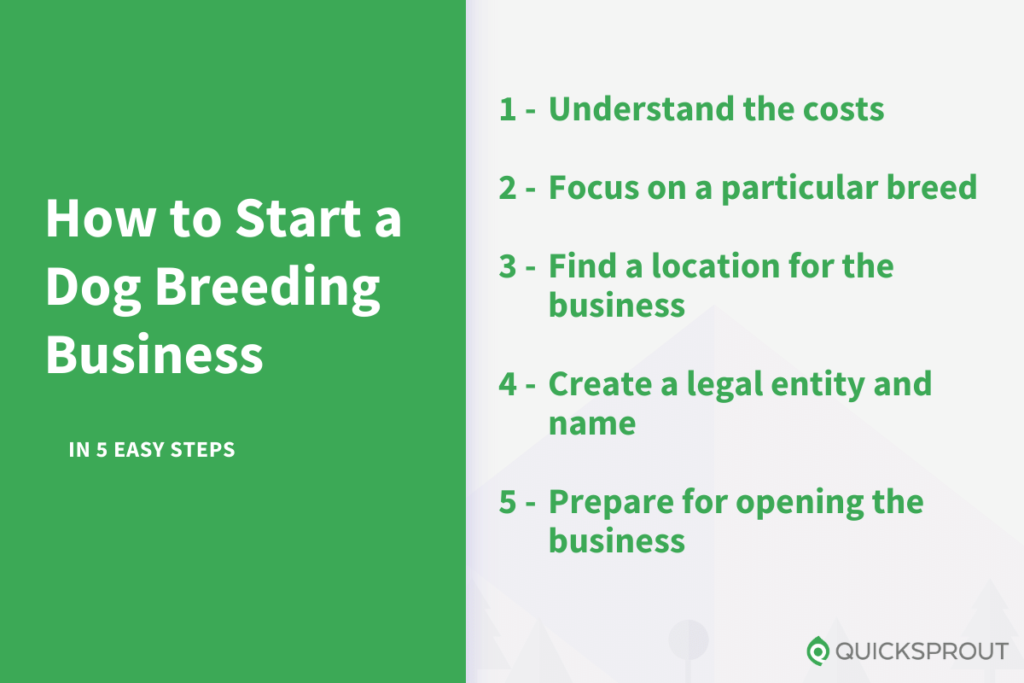 dog breeding business plan How to start a dog breeding business in 5 easy steps.