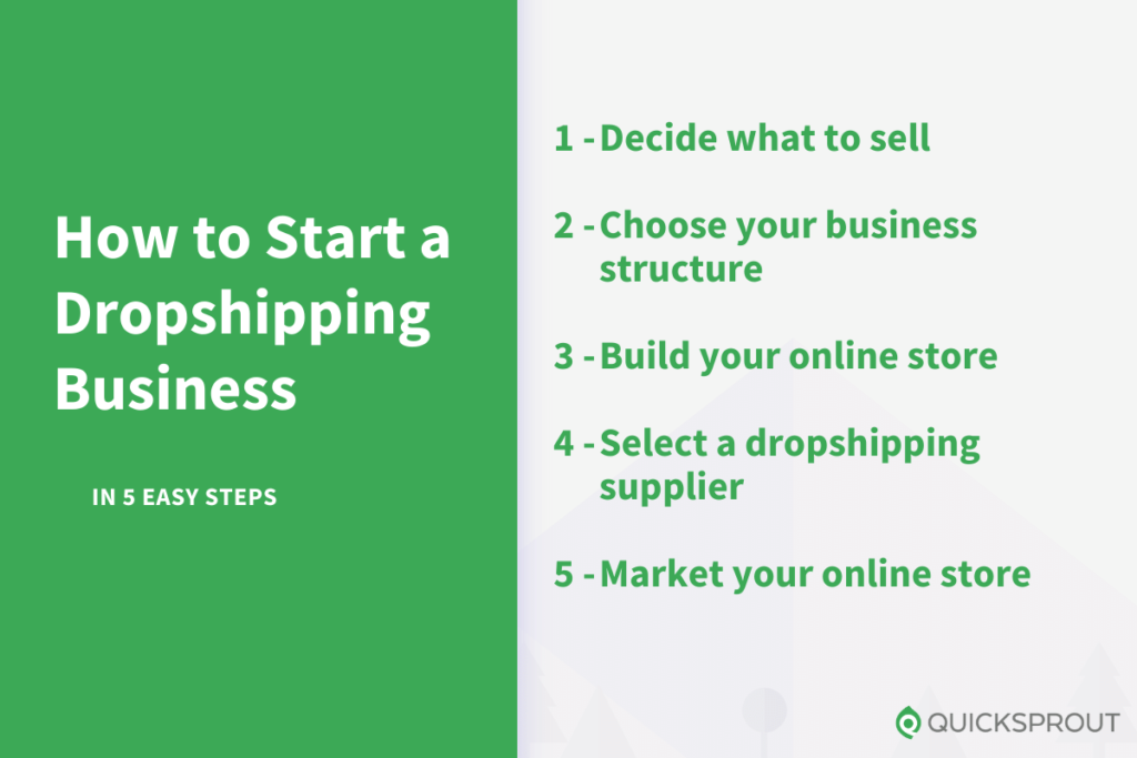 How to start a dropshipping business in 5 easy steps. 