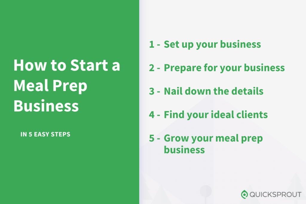 How to start a meal prep business in 5 easy steps.