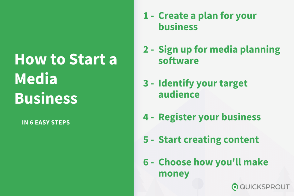 How to start a media business in 6 easy steps.