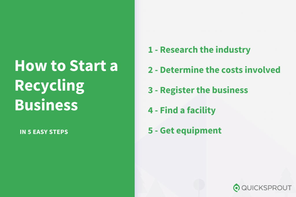 How to start a recycling business in 5 easy steps.