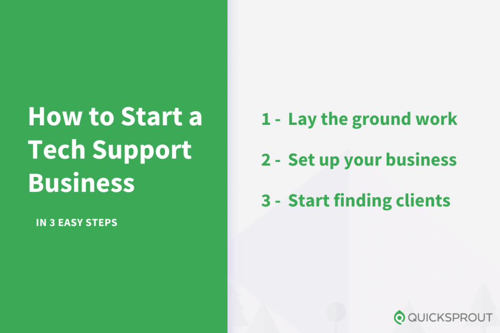 How to start a tech support business in 3 easy steps.