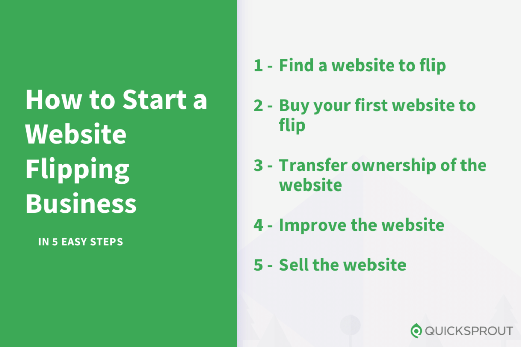 How to start a website flipping business in 5 easy steps.