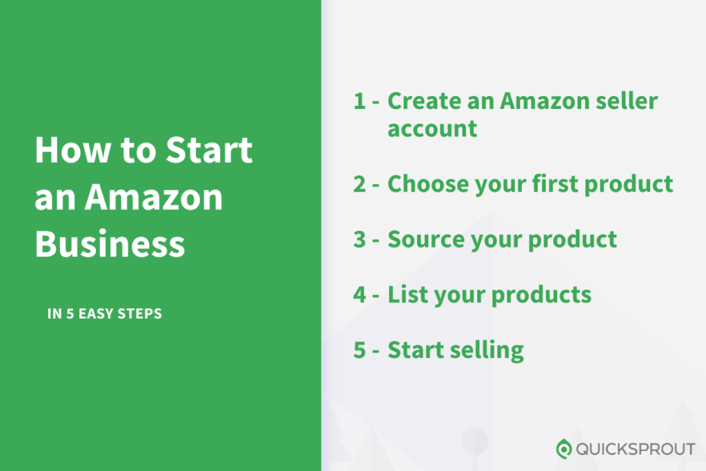 How to start an Amazon business in 5 easy steps.