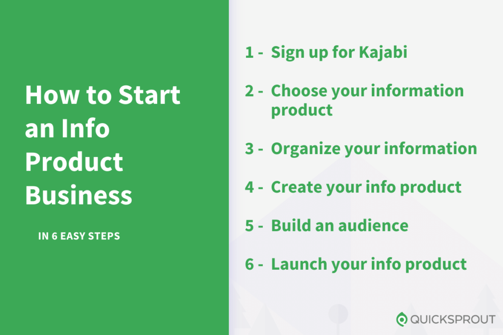 How to start an info product business in 6 easy steps.