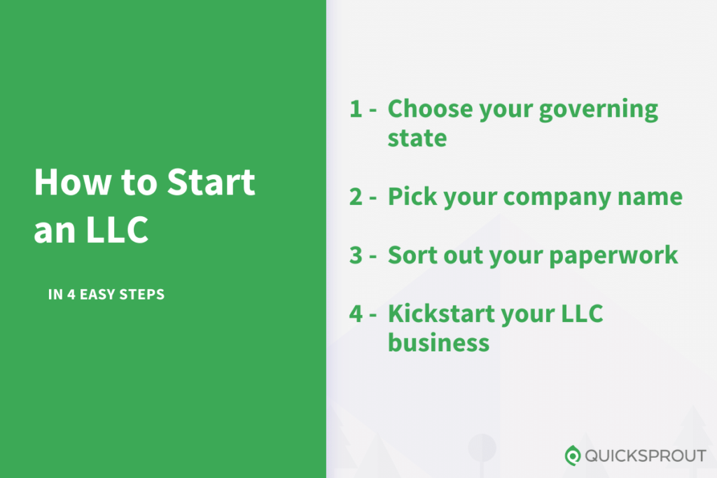 How to start an LLC in 4 easy steps.