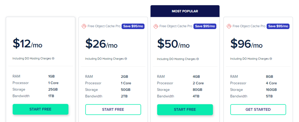 Cloudways pricing information and resource limits for cloud hosting