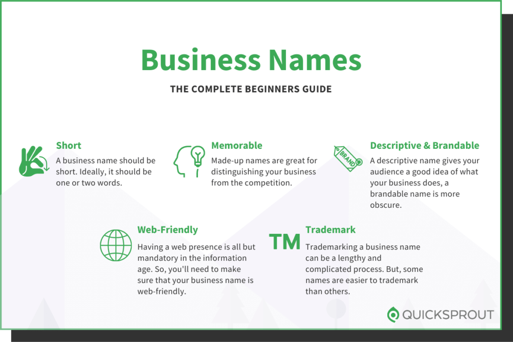 Quicksprout.com's complete beginner's guide to business names.