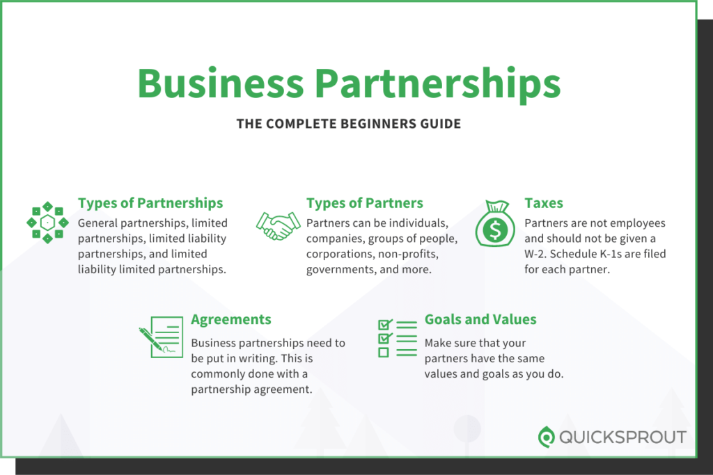 Quicksprout.com's complete beginner's guide to business partnerships